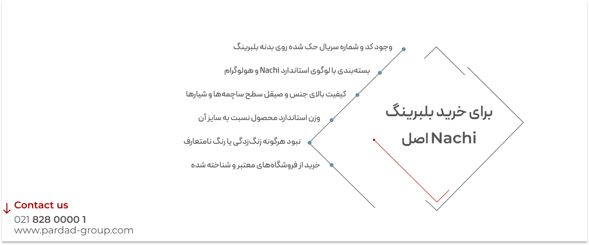 برای خرید بلبرینگ Nachi اصل